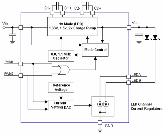 LDS8621 block diagram LDS8621 block diagram